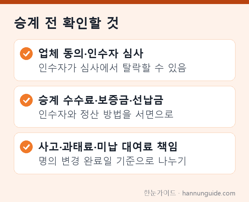 승계 전 확인할 것 — 업체 동의·인수자 심사 인수자가 심사에서 탈락할 수 있음 / 승계 수수료·보증금·선납금 인수자와 정산 방법을 서면으로 / 사고·과태료·미납 대여료 책임 명의 변경 완료일 기준으로 나누기