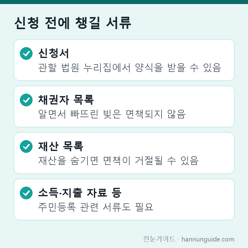 신청 전에 챙길 서류 — 신청서 관할 법원 누리집에서 양식을 받을 수 있음 / 채권자 목록 알면서 빠뜨린 빚은 면책되지 않음 / 재산 목록 재산을 숨기면 면책이 거절될 수 있음 / 소득·지출 자료 등 주민등록 관련 서류도 필요