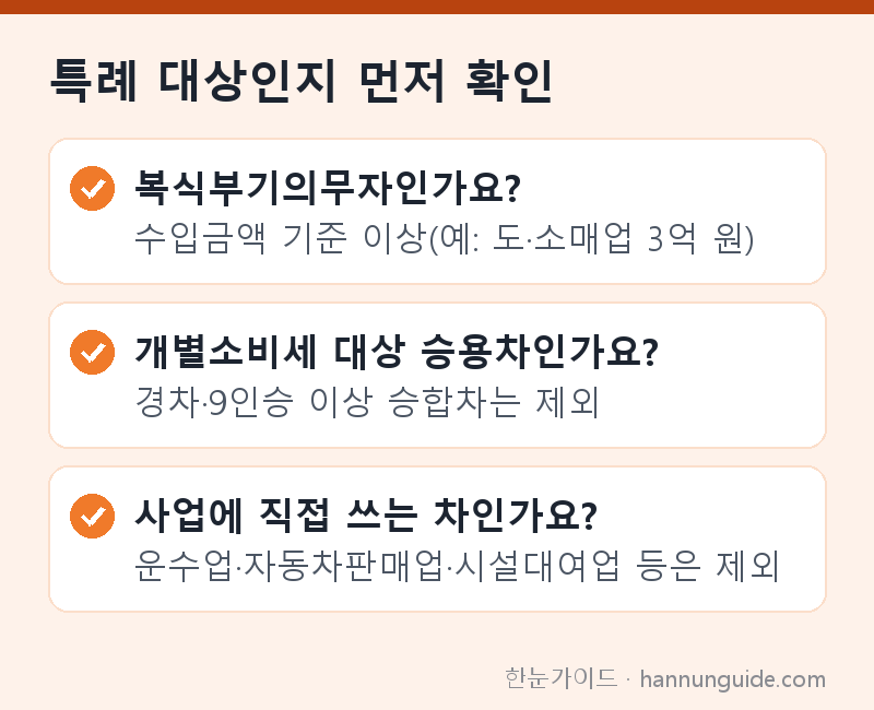 특례 대상인지 먼저 확인 — 복식부기의무자인가요? 수입금액 기준 이상(예: 도·소매업 3억 원) / 개별소비세 대상 승용차인가요? 경차·9인승 이상 승합차는 제외 / 사업에 직접 쓰는 차인가요? 운수업·자동차판매업·시설대여업 등은 제외
